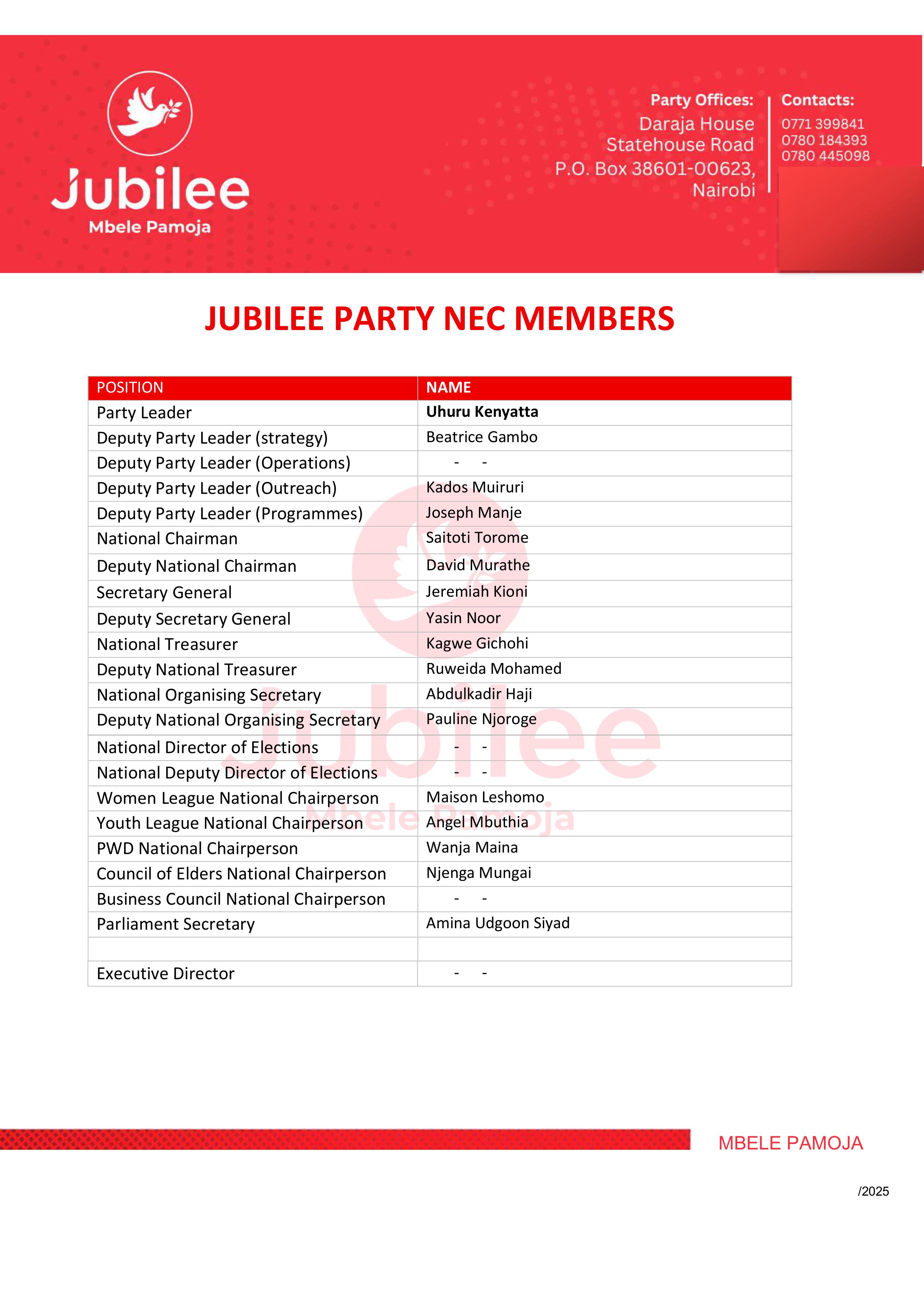 NEC members